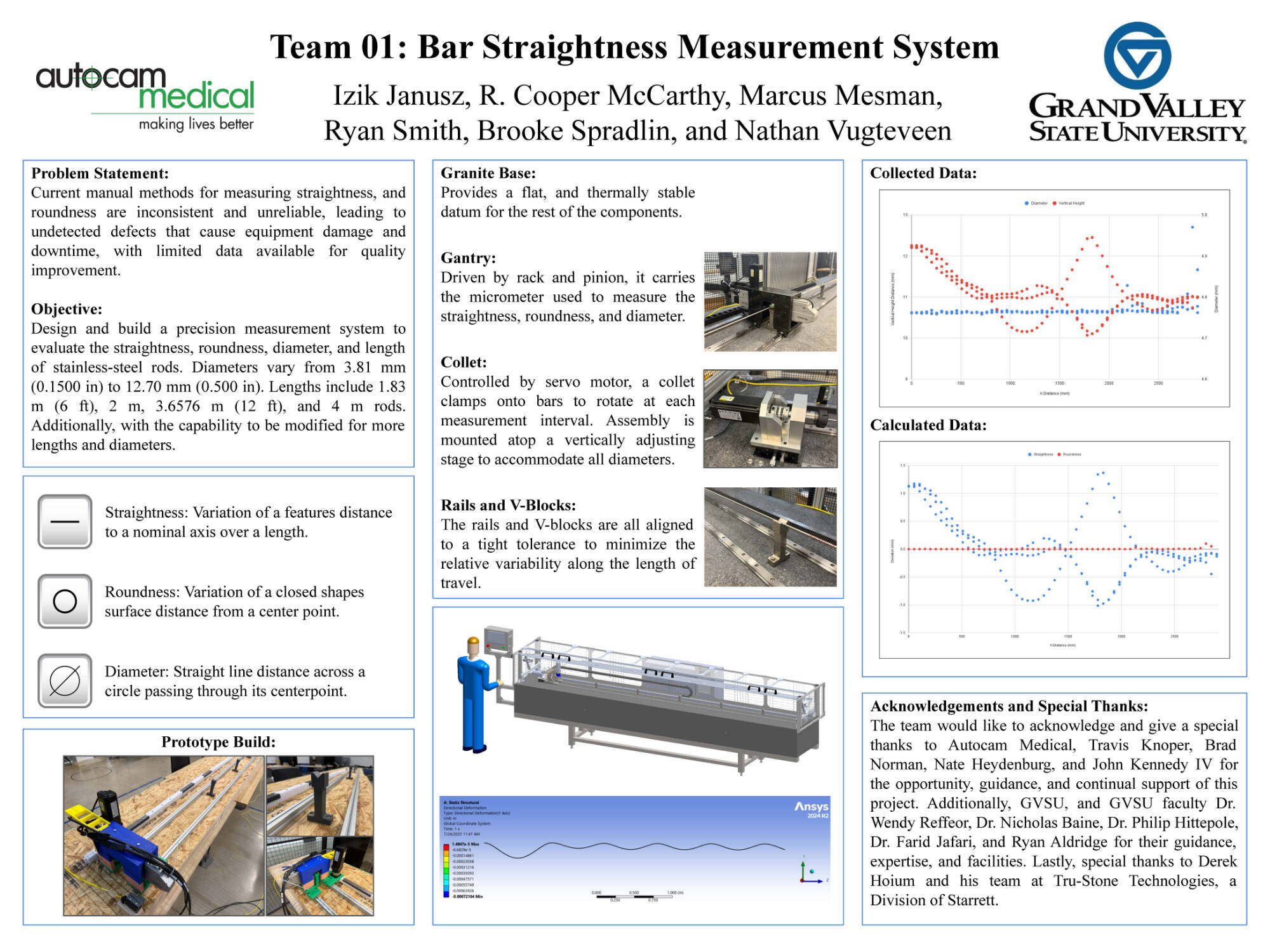 Team 1 poster (click for PDF)